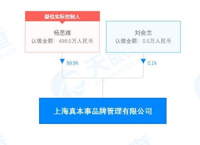 楊天真跨界創(chuàng)業(yè)，打造“真本事”二手日用百貨銷售品牌