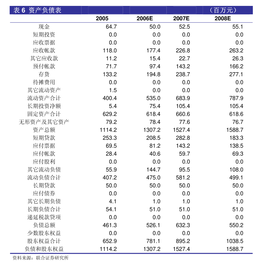 廣匯汽車(chē)服務(wù)集團(tuán)股份公司關(guān)于2024年2月為下屬子公司融資提供擔(dān)保的公告