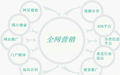 油墨行業(yè)借助互聯(lián)網(wǎng)進(jìn)入“全網(wǎng)營銷模式”，開啟互聯(lián)網(wǎng)銷售新篇章