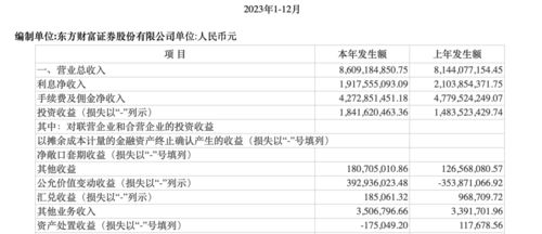 互聯(lián)網(wǎng)券商“一哥”財(cái)報(bào)出爐，東方財(cái)富業(yè)績(jī)承壓，三大亮點(diǎn)仍值得關(guān)注