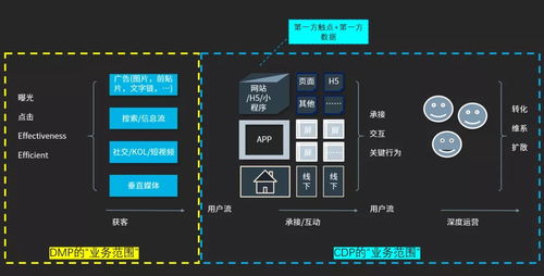半小時(shí)讀懂2020的數(shù)字營銷新生態(tài) 一個(gè)一切都要私有化的 開放 互聯(lián)網(wǎng)